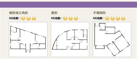 格局不好|「缺角屋」也能完美變身 破解6種NG格局 化零為整